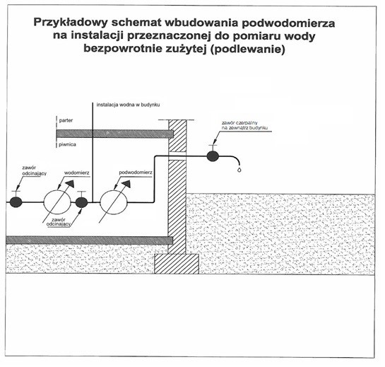 Schemat wbudowania podwodomierza